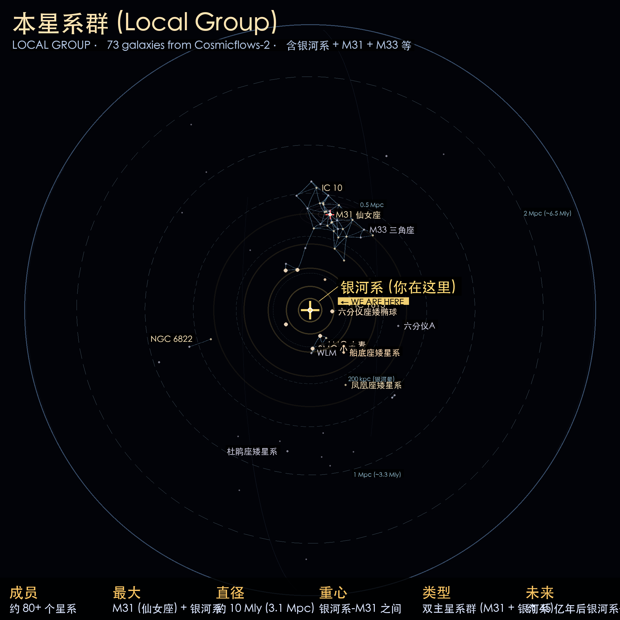 本星系群